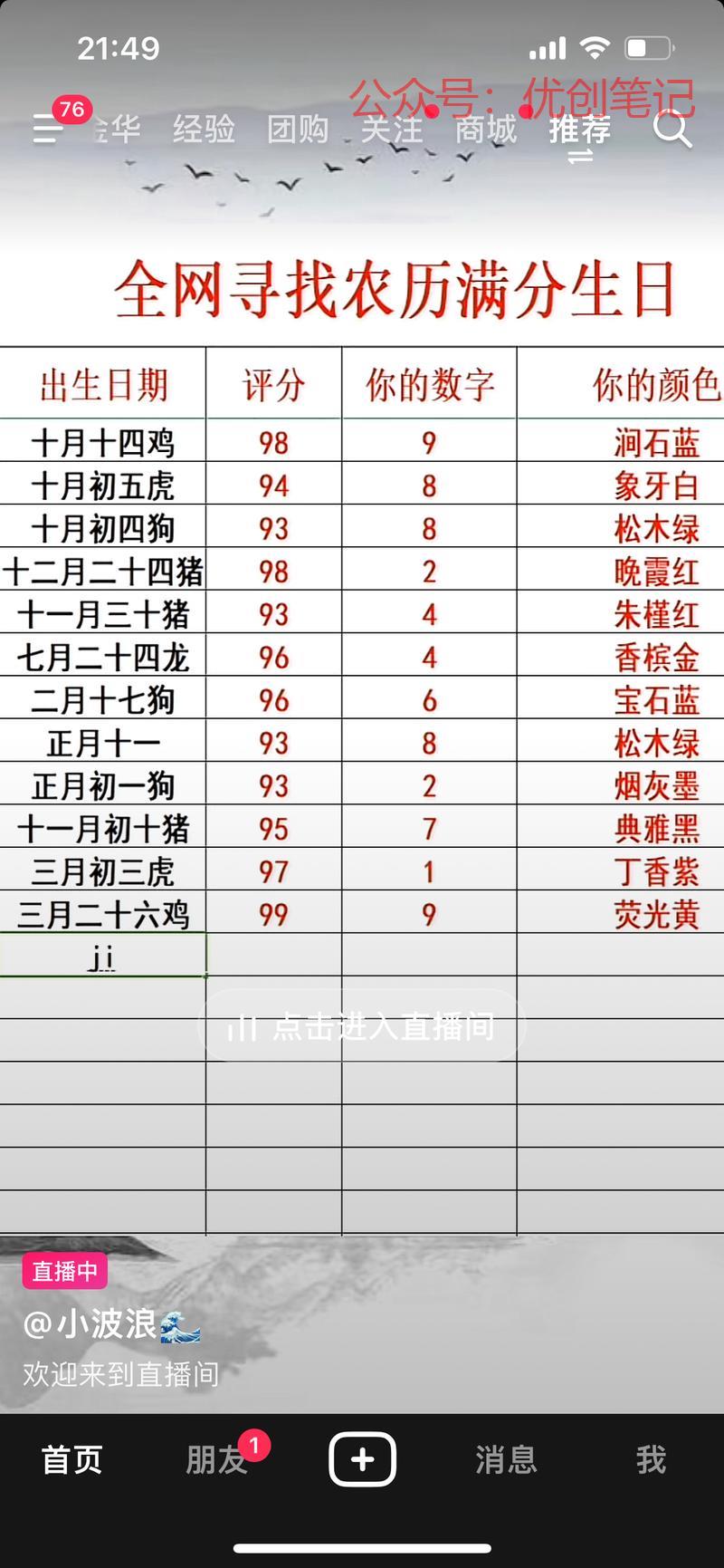  最近抖音经常刷到直播刷…#情报-搞钱线报📢论坛-网创交流-优创圈